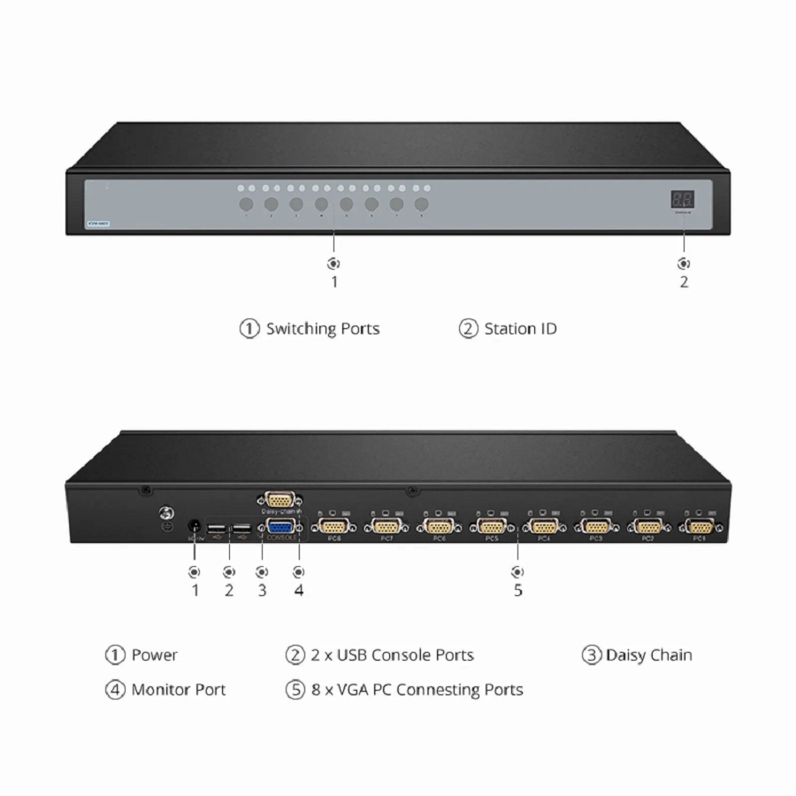 SFPS 8-Port VGA 1U Rack-Mount KVM Switch, 8 x VGA Cables Included
