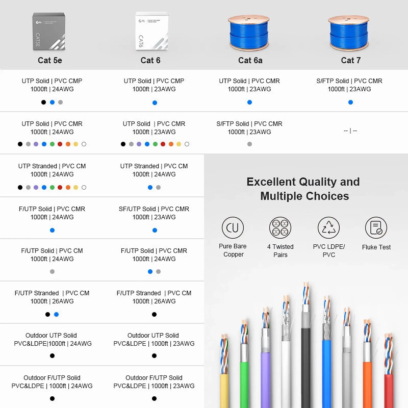 SFPS Cat6 Ethernet Bulk Cable, 1000ft (305m), 23AWG Solid Pure Bare Copper Wire, 550MHz, Unshielded (UTP), PVC CMP, with Reel (Blue)