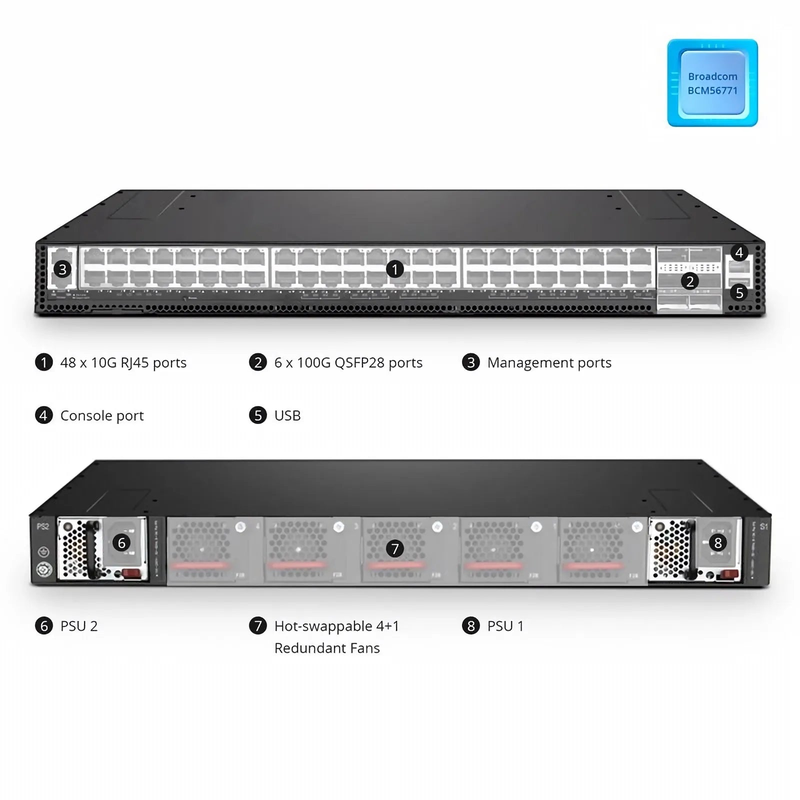 SFPS N5850-48X6C, 48-Port Ethernet Data Center Switch, 48 x 10G RJ45, with 6 x 100G QSFP28 Uplinks, PicOSA®, Broadcom Trident 3 Chip, Front-to-Back Airflow