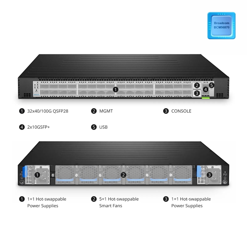 SFPS N8550-32C, 32-Port Ethernet Data Center Switch, 32 x 100Gb QSFP28, 2 x 10Gb SFP+, PicOSA®, Broadcom Trident 3 Chip, Back-to-Front Airflow