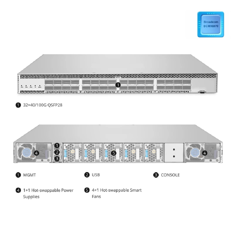 SFPS N5580-32CB, 32-Port Ethernet Data Center Switch, 32 x 100Gb QSFP28, PicOSA®, Broadcom Trident 3 Chip, Front-to-Back Airflow