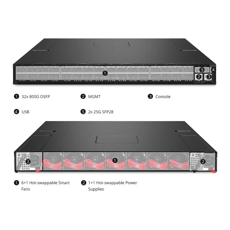 SFPS N8650-32OD, 32-Port Ethernet HPC/AI Data Center Switch, 32 x 800Gb OSFP, PicOSA®, Broadcom Tomahawk 5 Chip, Front-to-Back Airflow