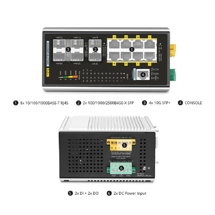 SFPS IES5200W-8U2F4SD, 8-Port Gigabit Ethernet L3 Managed Industrial PoE++ Switch, 8 x PoE++ Ports@360W, with 2 x 1/2.5Gb SFP, 4 x 10Gb SFP+, -40 to 75A°C Operating Temperature