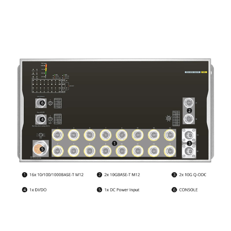 SFPS IES5120W-16U4XD, 16-Port Gigabit Ethernet L3 Managed Industrial PoE+ Switch, 16 x PoE+ Ports@100W, 2 x 10GBASE-T M12, with 2 x 10Gb Q-ODC, -40 to 70A°C Operating Temperature
