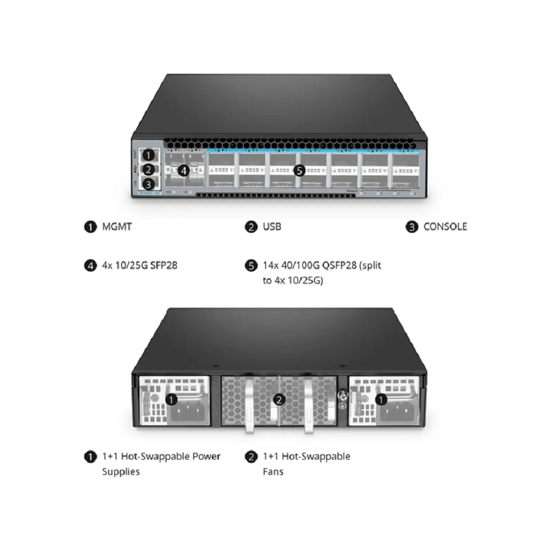 SFPS S5460C-14C, 18-Port Ethernet L3 Half-Width Switch, 14 x 100Gb QSFP28, with 4 x 25G SFP28, AV over IP, Support MLAG