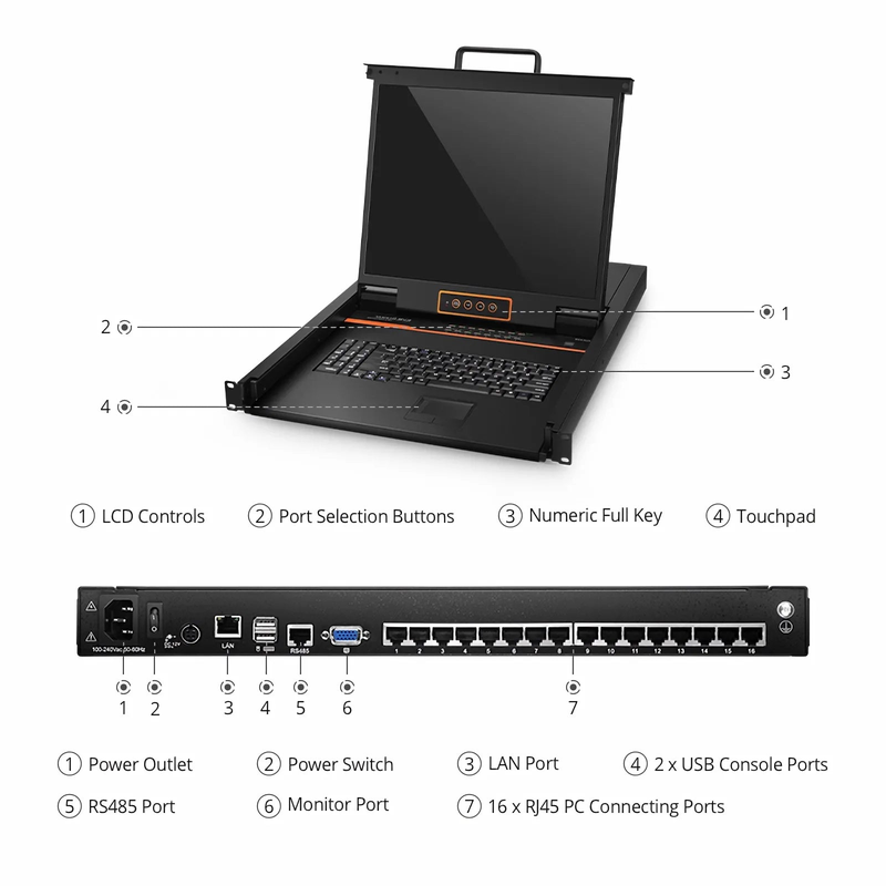 SFPS 16-Port Cat5 1U Rack-Mount KVM Over IP Switch with 19" LED, 16 x RJ45 to VGA Interface Modules Included