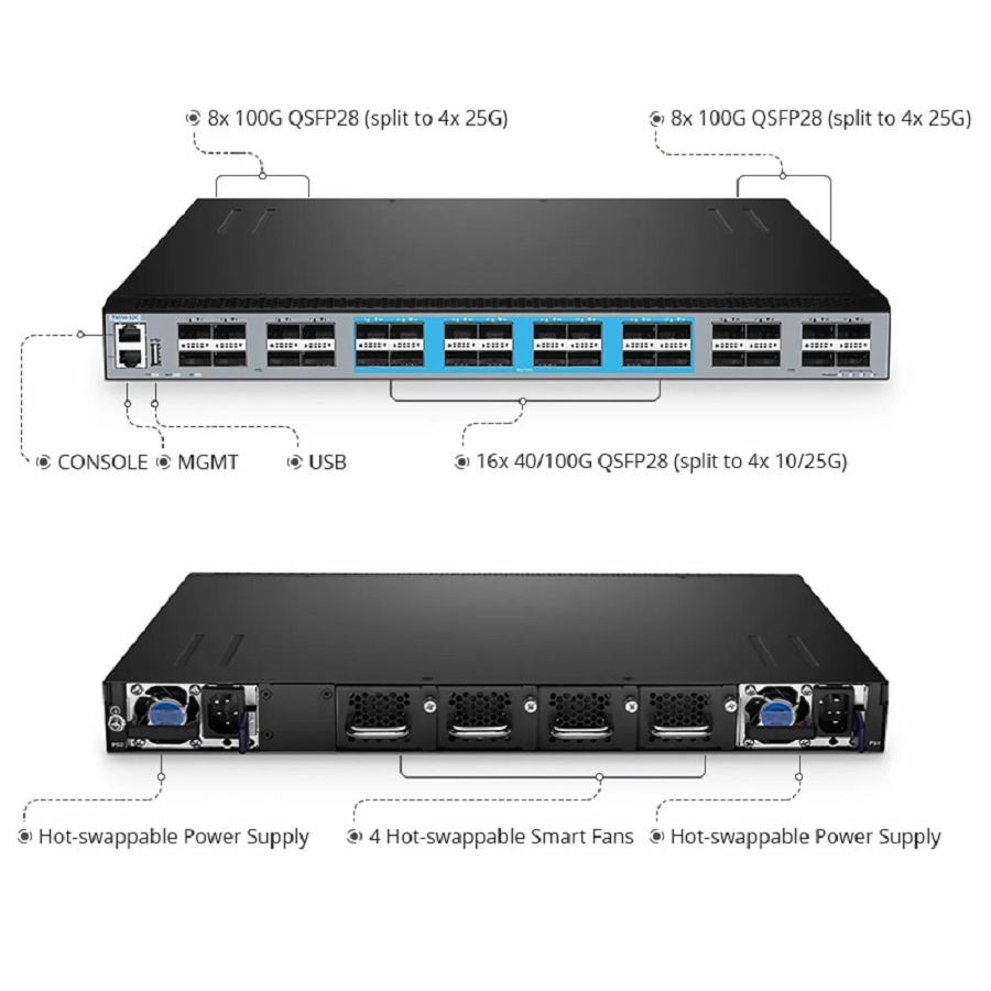 SFPS T8550-32C, 32x 100G QSFP28 Ports, Network Packet Broker (NPB), Network Visibility and Monitoring