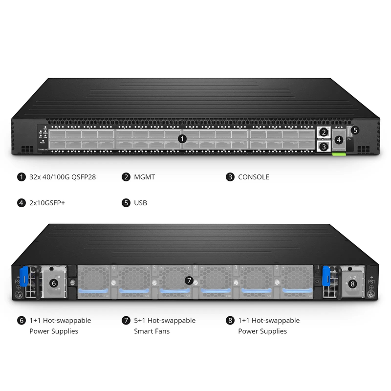SFPS T5580-32C32x 100Gb QSFP28