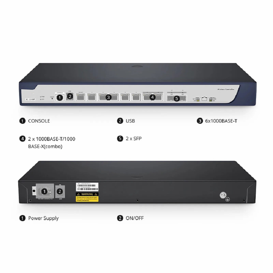 SFPS AC-224AP, 802.11ax Wireless LAN Controller with 6 Gigabit Ethernet Ports, Seamless Wi-Fi Roaming, Manage up to 224 Wi-Fi 6 APs