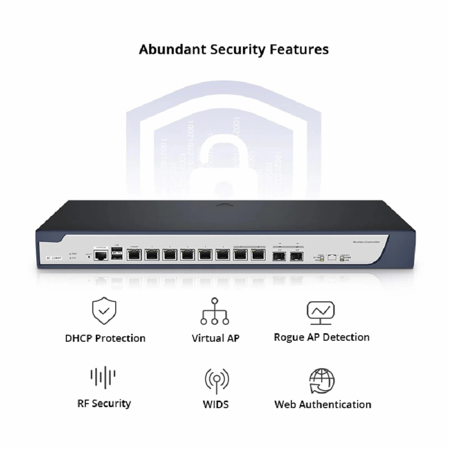 SFPS AC-224AP, 802.11ax Wireless LAN Controller with 6 Gigabit Ethernet Ports, Seamless Wi-Fi Roaming, Manage up to 224 Wi-Fi 6 APs