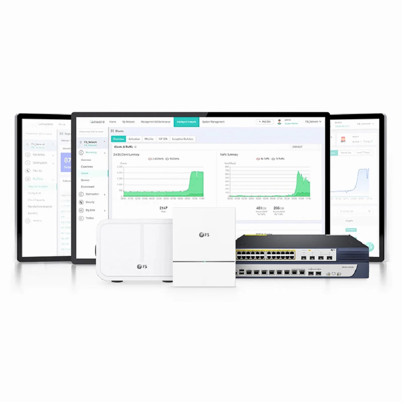 SFPS AC-224AP, 802.11ax Wireless LAN Controller with 6 Gigabit Ethernet Ports, Seamless Wi-Fi Roaming, Manage up to 224 Wi-Fi 6 APs
