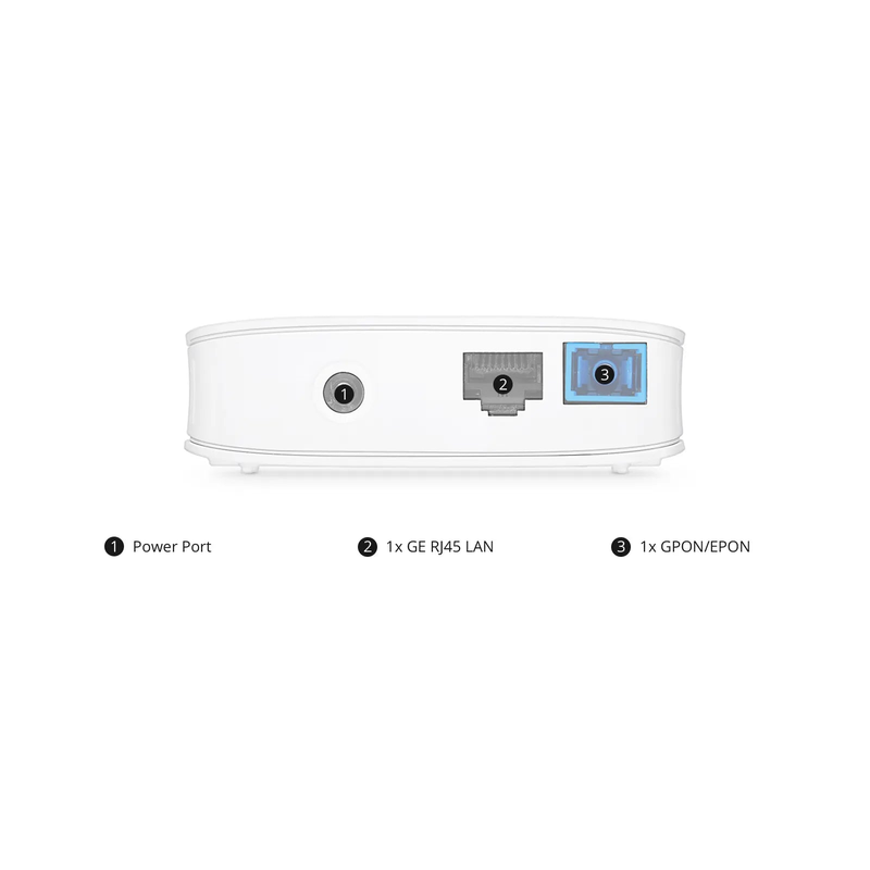 SFPS ONU1710-1G, XPON (GPON + EPON) ONU with 1 x PON, 1 x GE