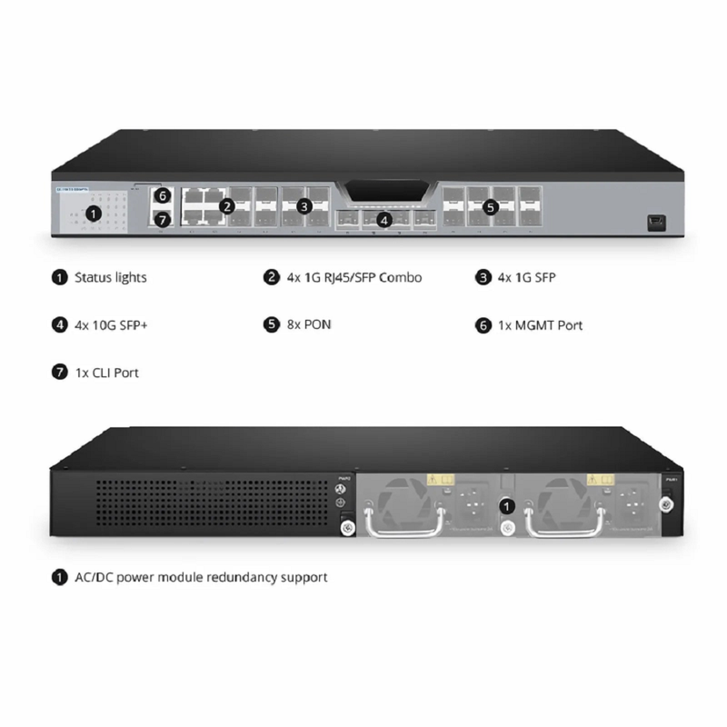 SFPS OLT3610-08GP4S, Layer 3 Feature 8-Port GPON OLT with 10G SFP+ Uplink Ports, AC Power Supply, Broadcom Chip