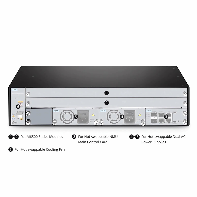 SFPS M6500-CH2U, 2 Slots 2U Managed Chassis Unloaded Platform, Redundant AC PSUs, Support WEB/SNMP Management