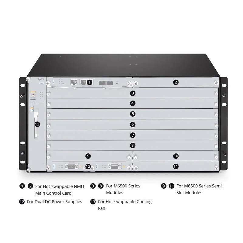 SFPS M6500-CH5U, 10 Slots 5U Managed Chassis Unloaded Platform, Redundant DC PSUs, Support WEB/SNMP Management