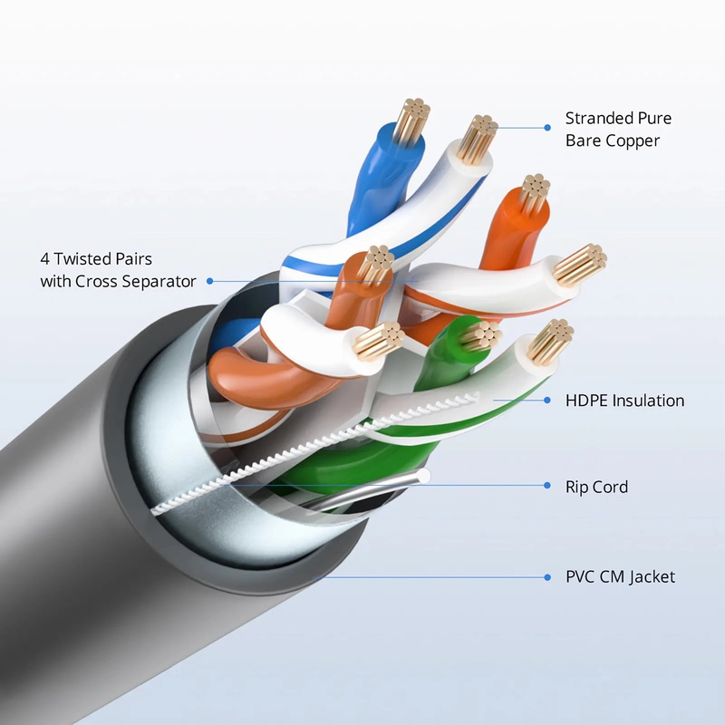 SFPS Cat6 Ethernet Bulk Cable, 1000ft (305m), UL Listed, 26AWG Stranded Pure Bare Copper Wire, 550MHz, Shielded (F/UTP), PVC CM, with Reel (Black)