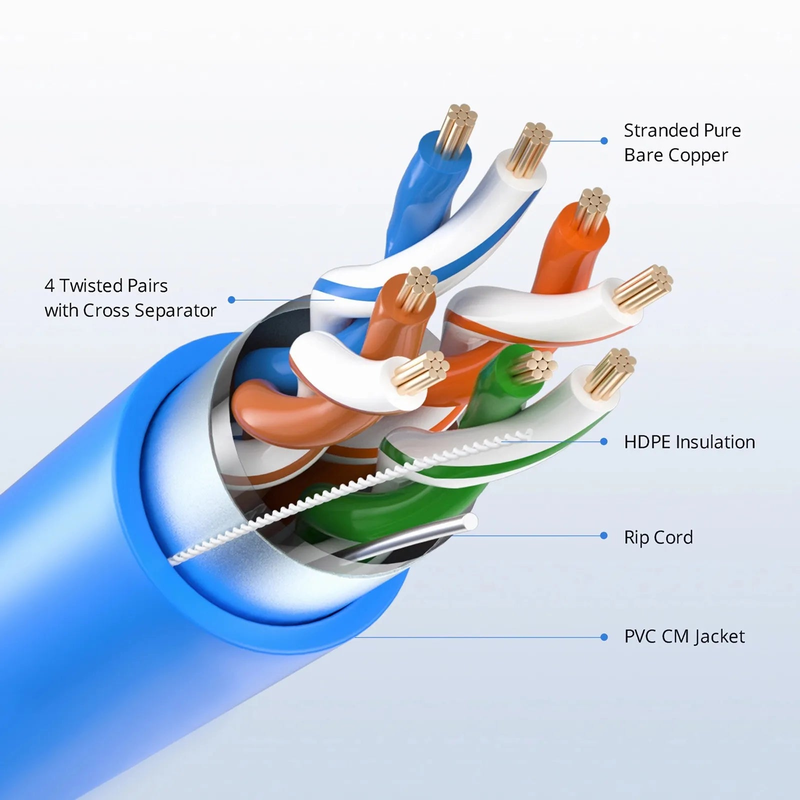 SFPS Cat5e Ethernet Bulk Cable, 1000ft (305m), UL Listed, 26AWG Stranded Pure Bare Copper Wire, 350MHz, Shielded (F/UTP), PVC CM, with Reel (Blue)