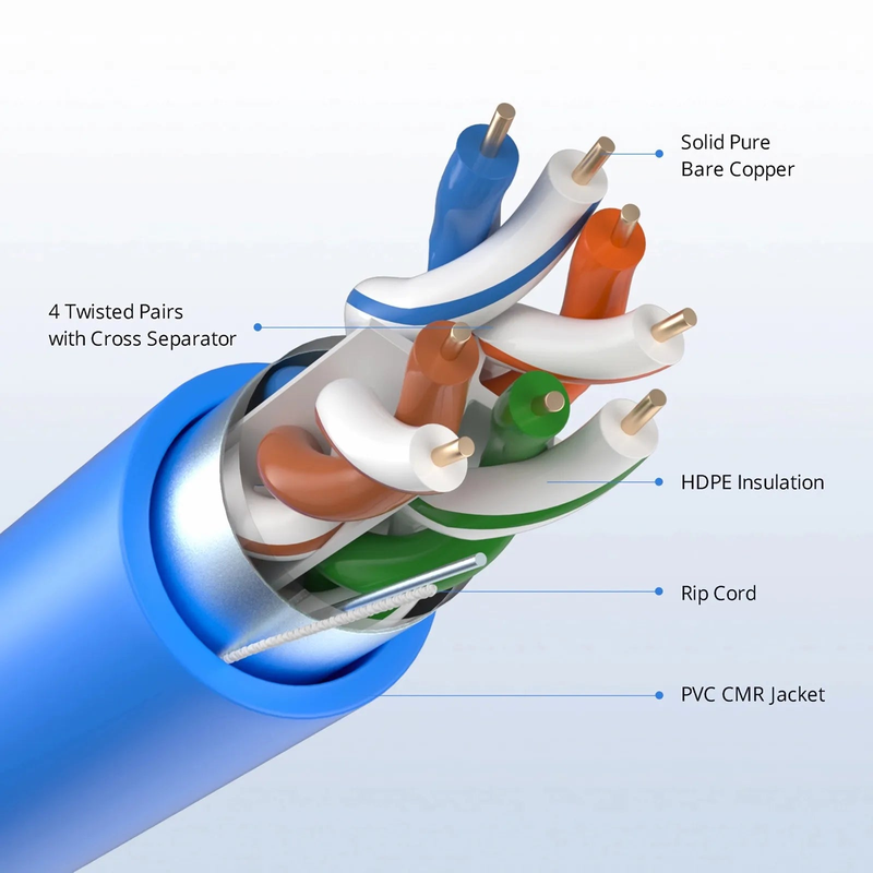 SFPS Cat6a Ethernet Bulk Cable, 1000ft (305m), 23AWG Solid Pure Bare Copper Wire, 750MHz, Shielded (F/UTP), PVC CMR, with Reel (Blue)
