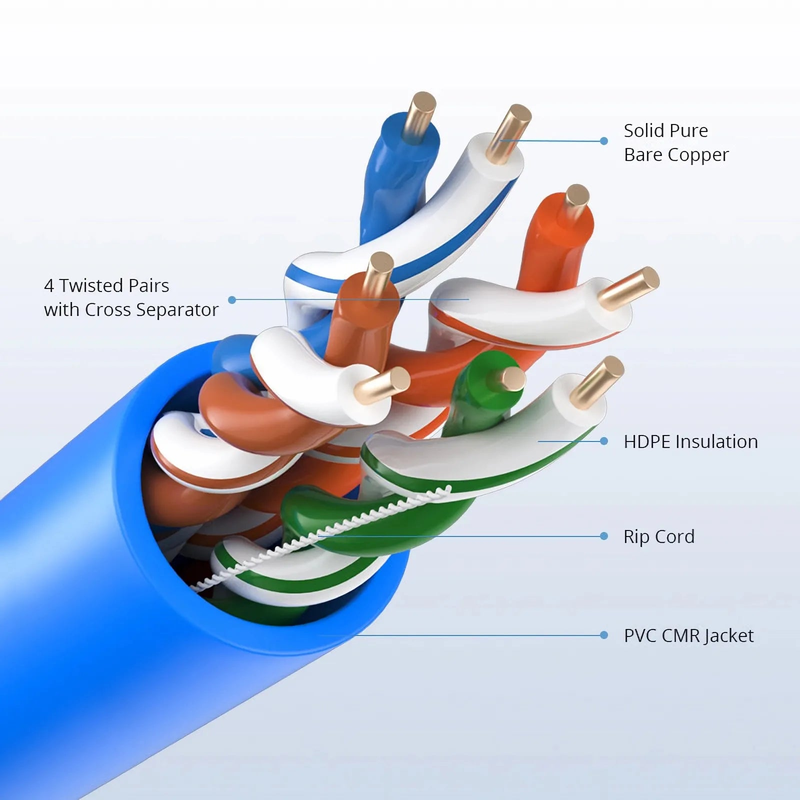 SFPS Cat6 Ethernet Bulk Cable, 1000ft (305m), UL Listed, 23AWG Solid Pure Bare Copper Wire, 550MHz, Unshielded (UTP), PVC CMR, with Reel (Blue)