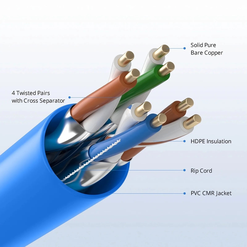 SFPS Cat6a Ethernet Bulk Cable, 1000ft (305m), 23AWG Solid Pure Bare Copper Wire, 750MHz, Shielded (U/FTP), PVC CMR, with Reel (Blue)