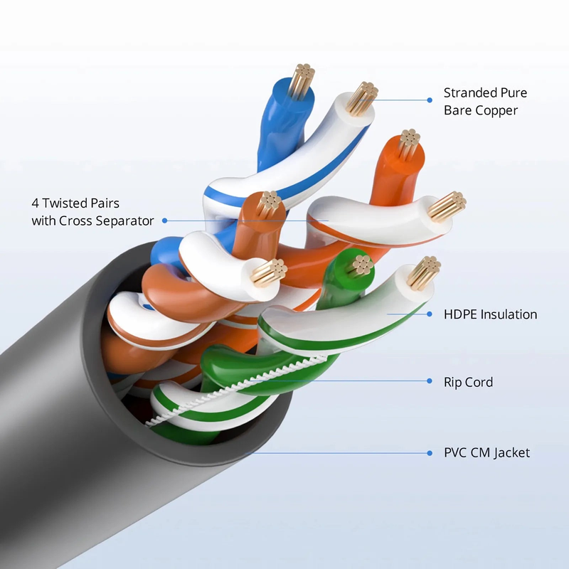 SFPS Cat5e Ethernet Bulk Cable, 1000ft (305m), UL Listed, 24AWG Stranded Pure Bare Copper Wire, 350MHz, Unshielded (UTP), PVC CM, with Reel (Black)